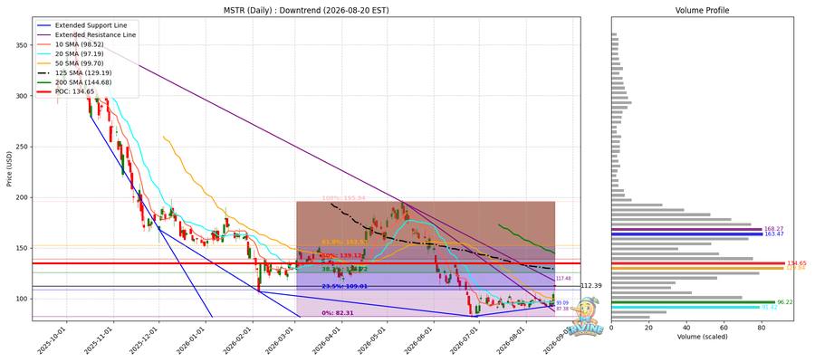 MSTR Daily