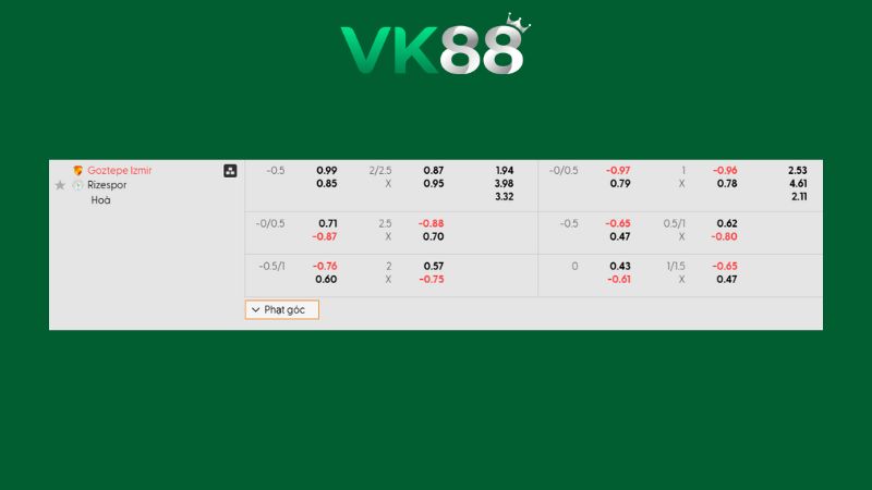 Bảng kèo Goztepe vs Rizespor