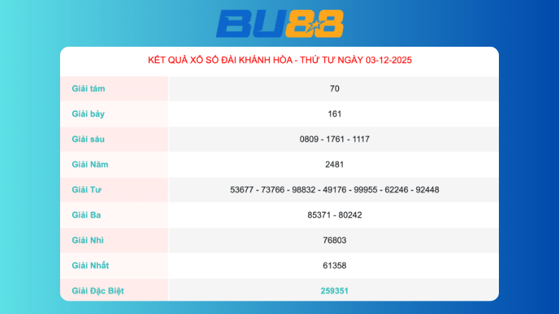 Kết quả xổ số Khánh Hoà ngày 3/12/2025