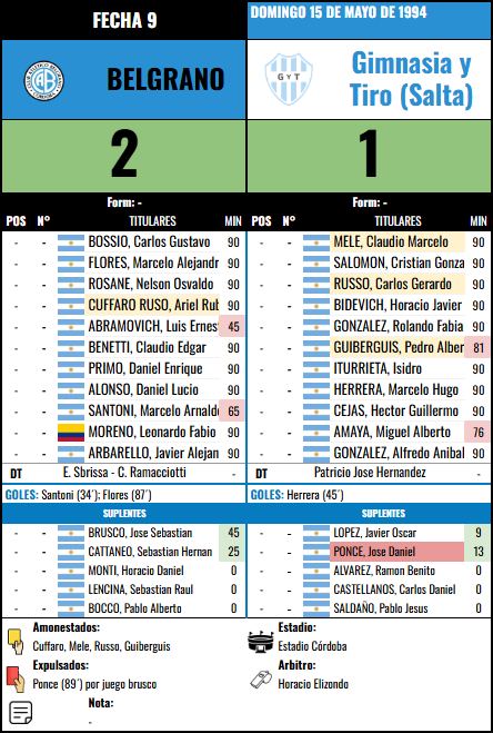 Formación 9 vs Gimnasia y Tiro (S)