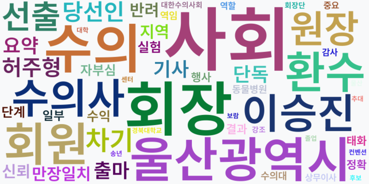 AI Daily News - 키워드 워드클라우드