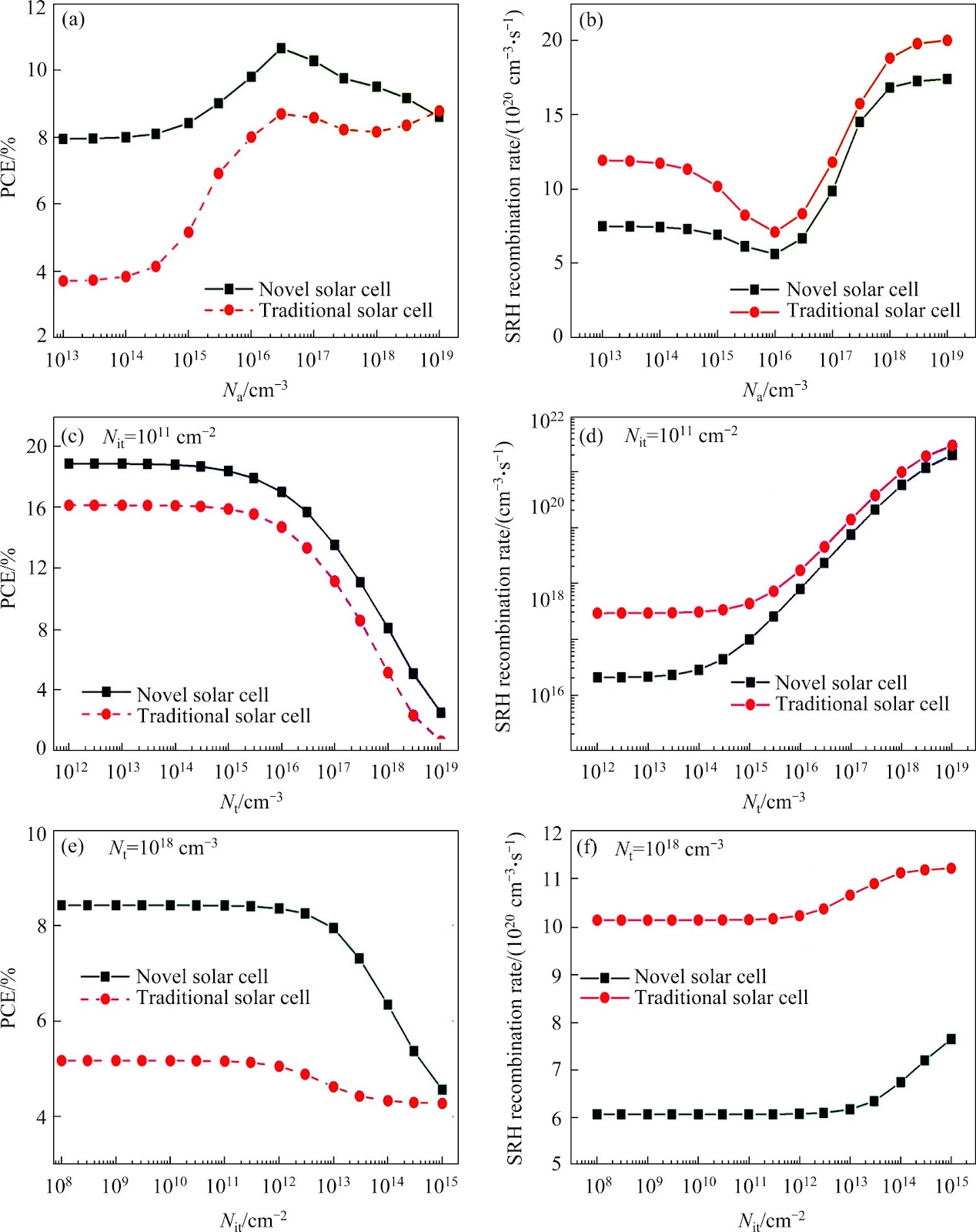 Advanced mechanisms, innovative designs, and optimized simulations of electron transport channels toward enhance performance in Sb2S3 solar cells