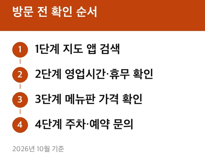 방문 전 확인 순서