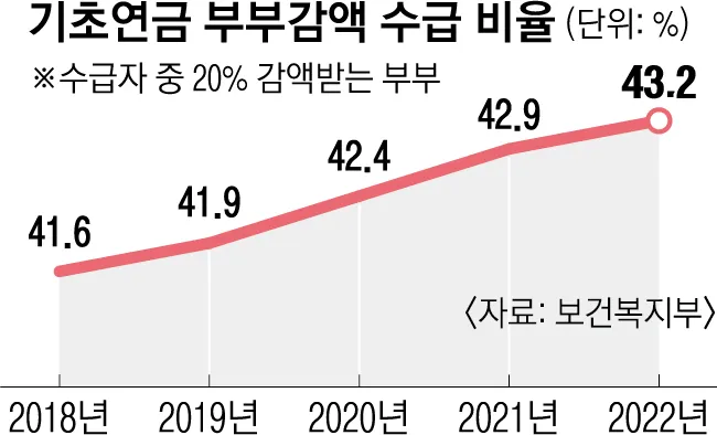 섹션 3 이미지
