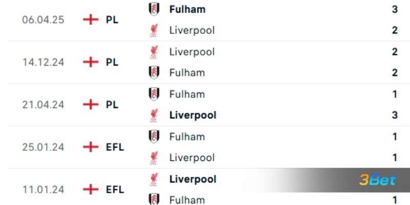 Kèo bóng đá trận Fulham vs Liverpool 22h00 ngày 04/01/2026