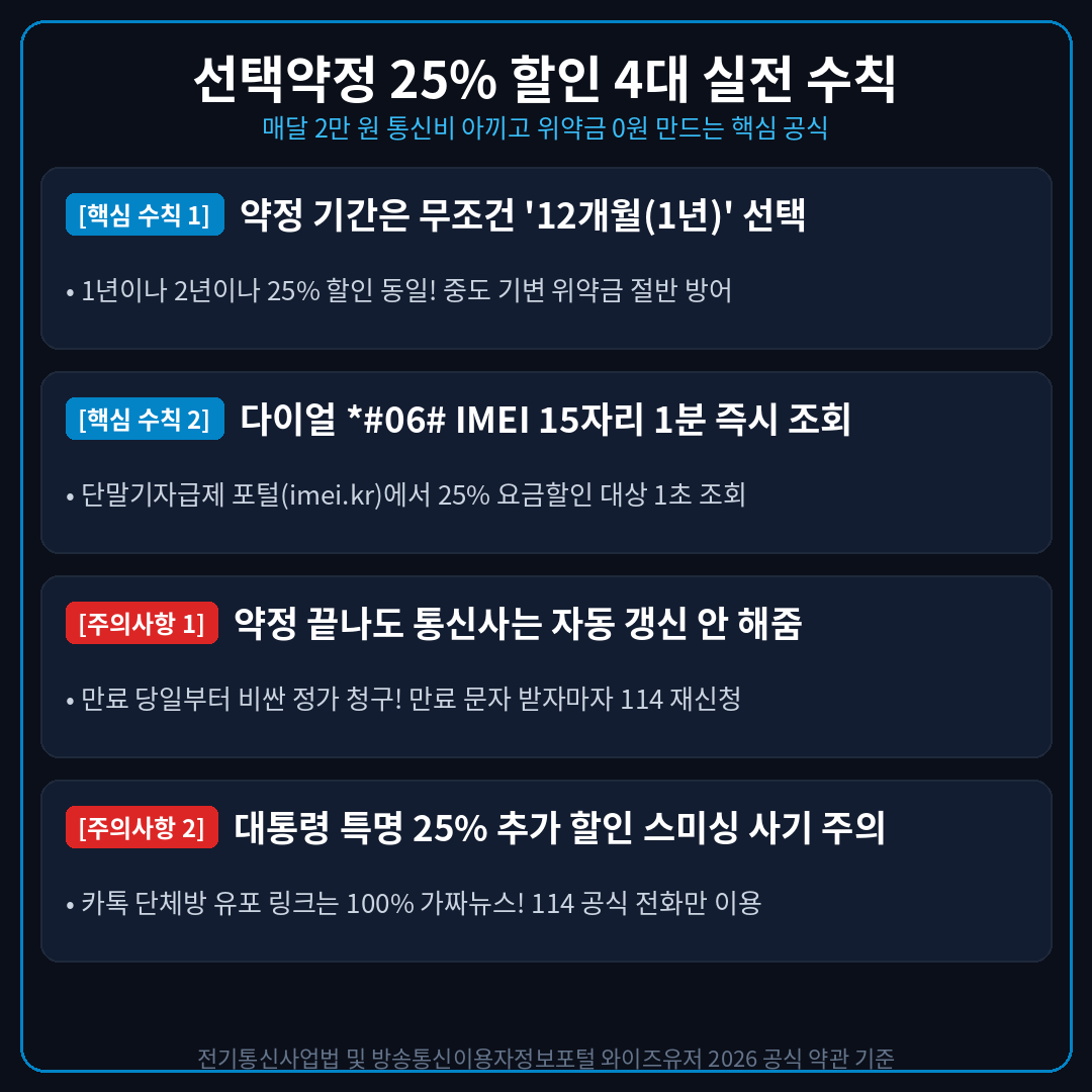 선택약정 25% 할인 모바일 특화 가이드카드