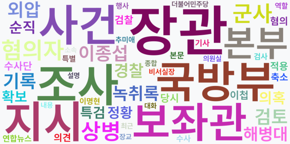 AI Daily News - 키워드 워드클라우드