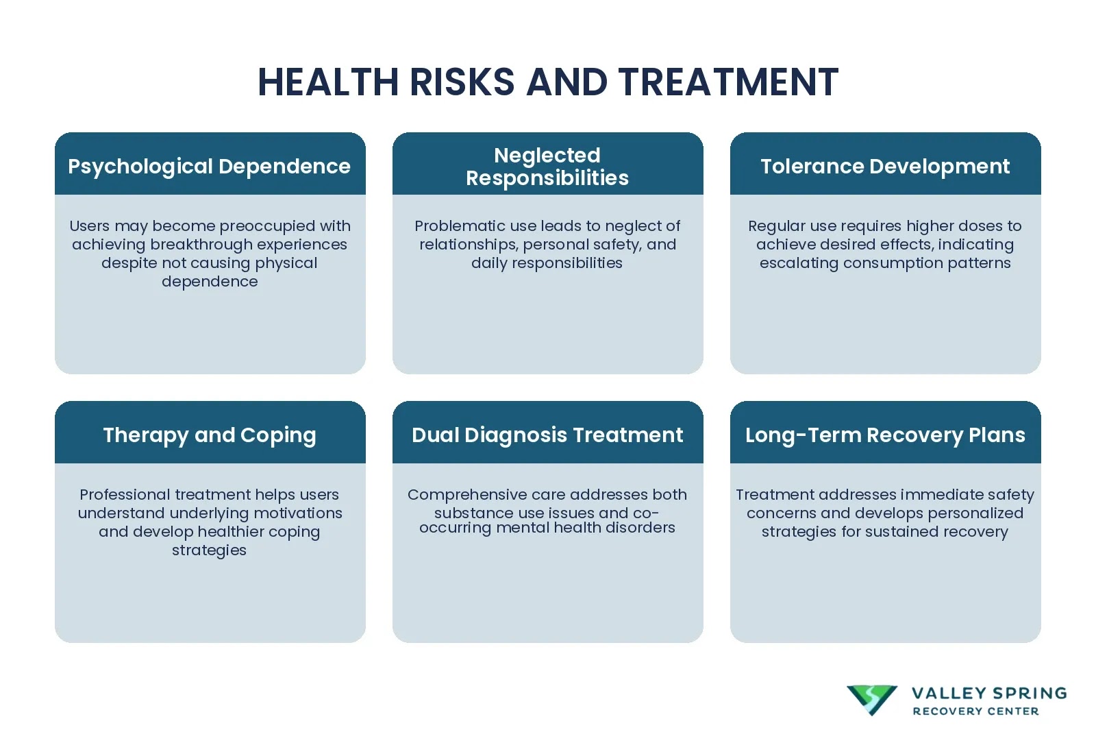 Key Warning Signs Of Problematic Use And Evidence-Based Treatment Approaches For Dmt-Related Issues