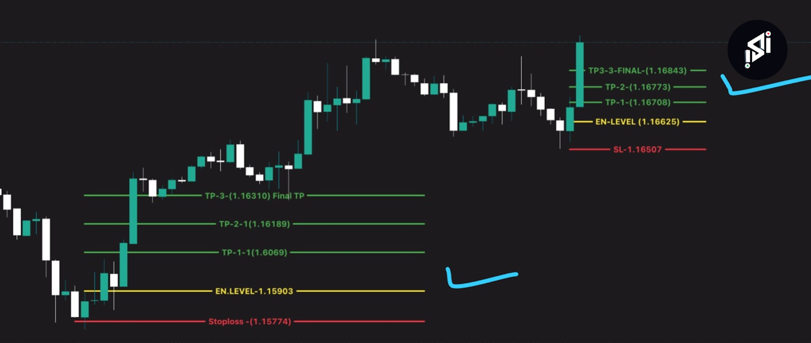 Community trading win