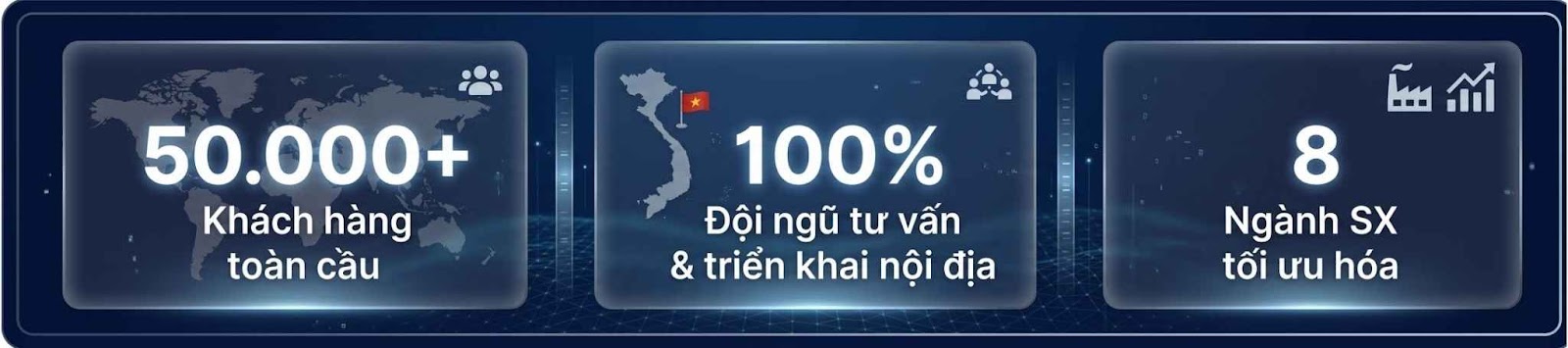Digiwin stats