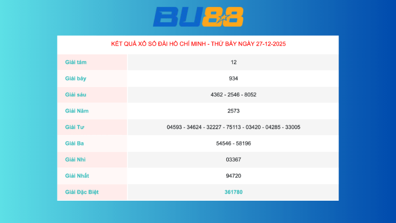 Kết quả xổ số Hồ Chí Minh ngày 27/12/2025