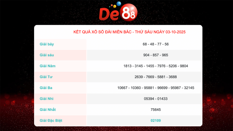 Kết quả xổ số Miền Bắc ngày 03/10/2025