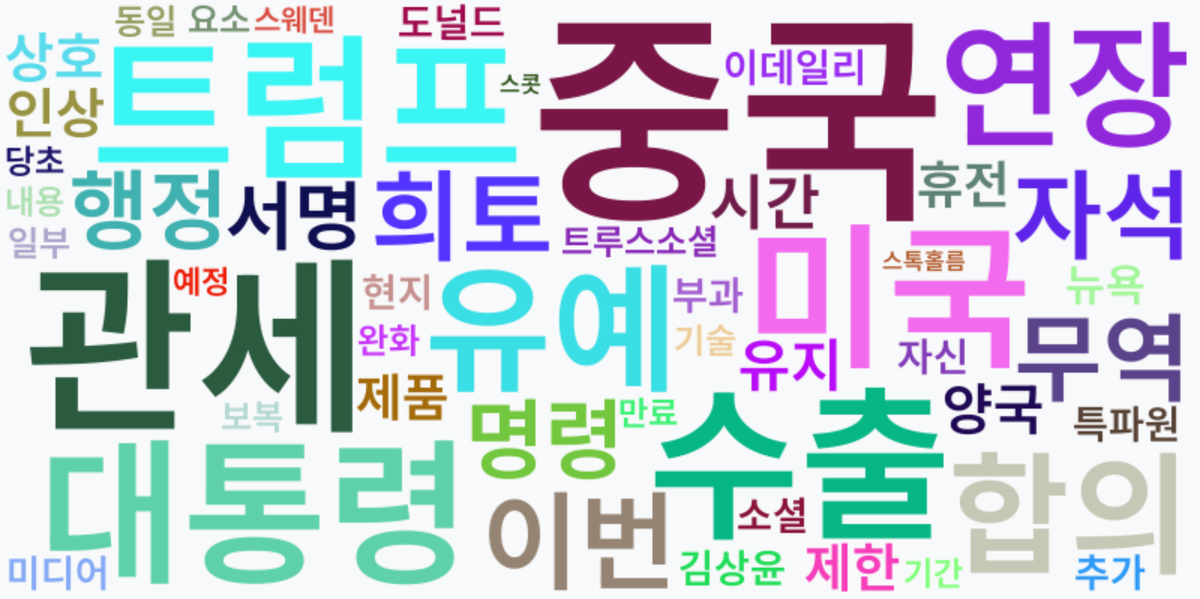 AI Daily News - 키워드 워드클라우드