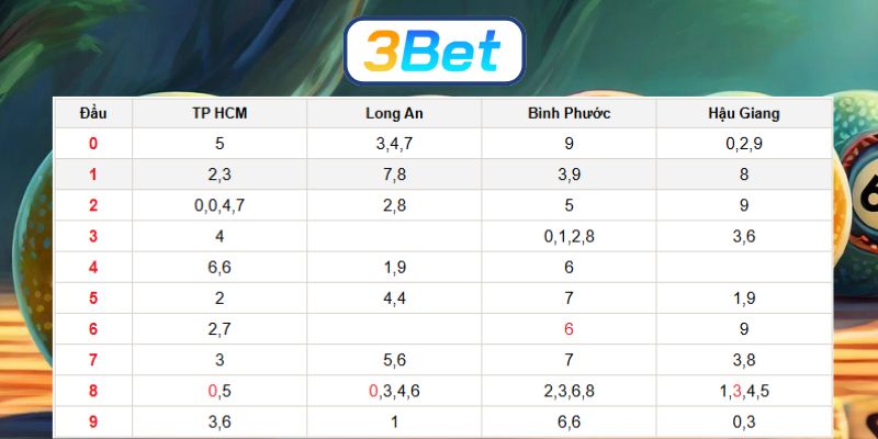 Soi cầu XSMN ngày 03/01/2026 được 3BET gợi ý lô đẹp hôm nay