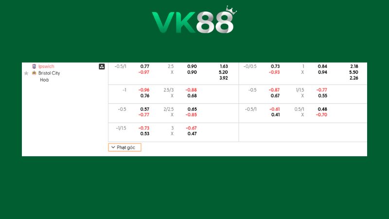 Bảng kèo Ipswich vs Bristol City