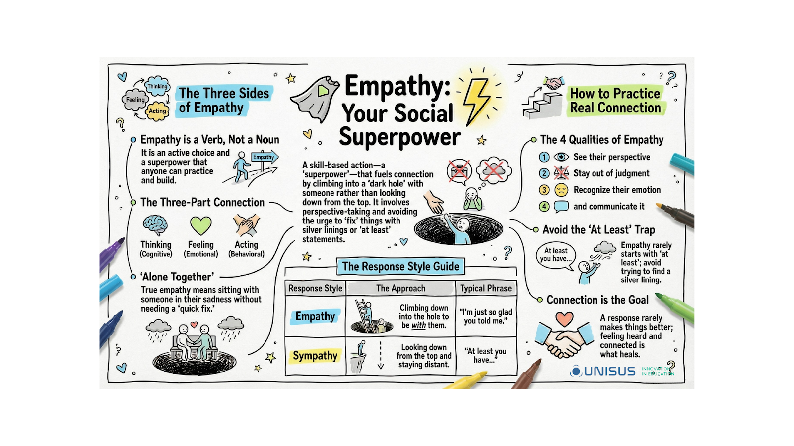 Empathy infographic