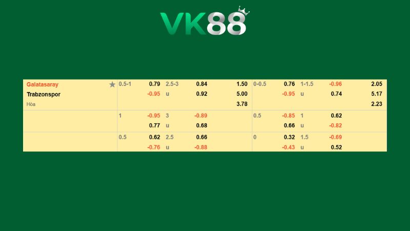 Bảng kèo Galatasaray vs Trabzonspor