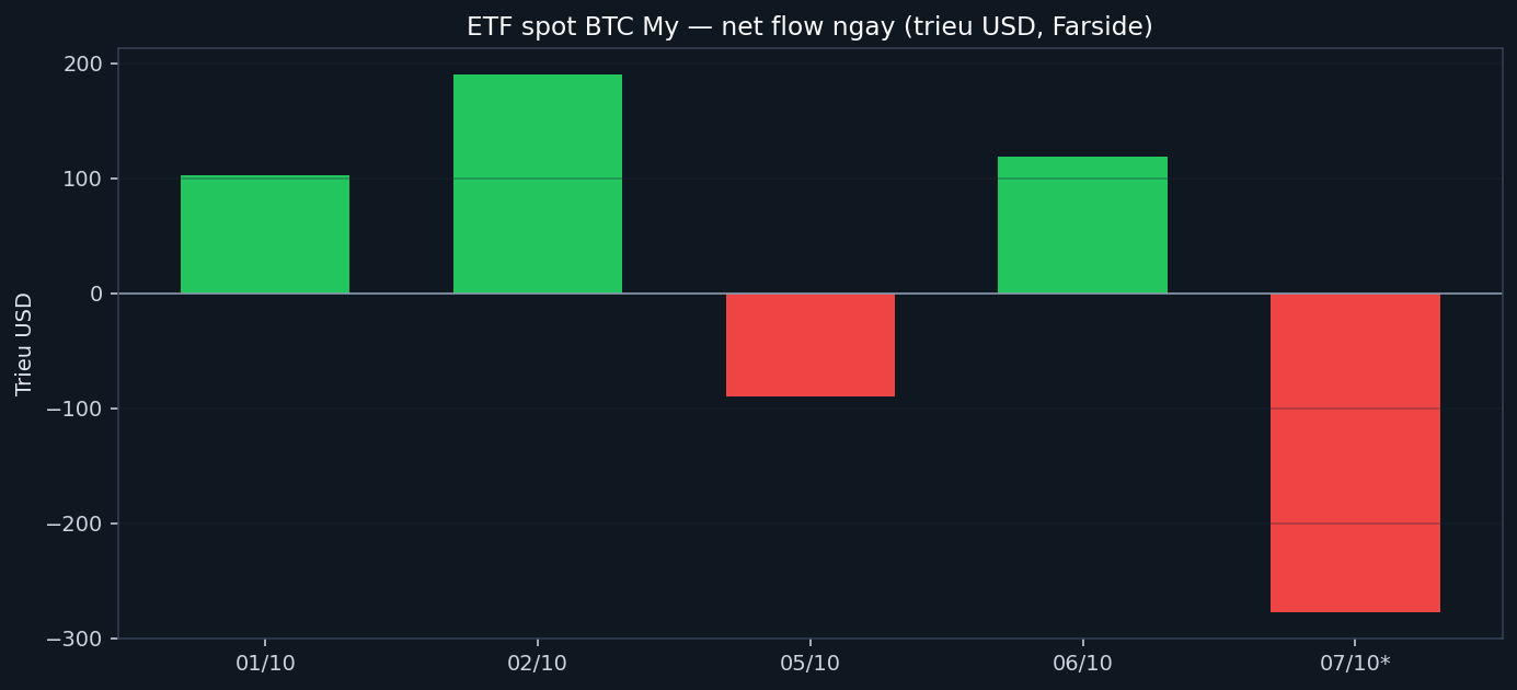 ETF net flow