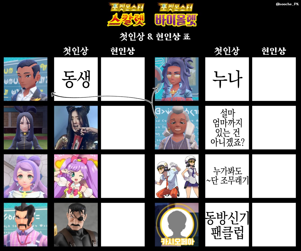 포켓몬 스카바이 첫인상표와 전날 터진 트래픽