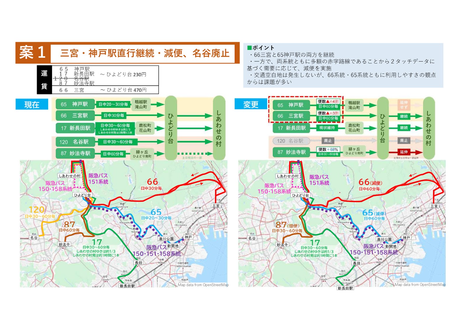 路線見直し素案1（三宮・神戸駅直行継続・減便、名谷廃止）