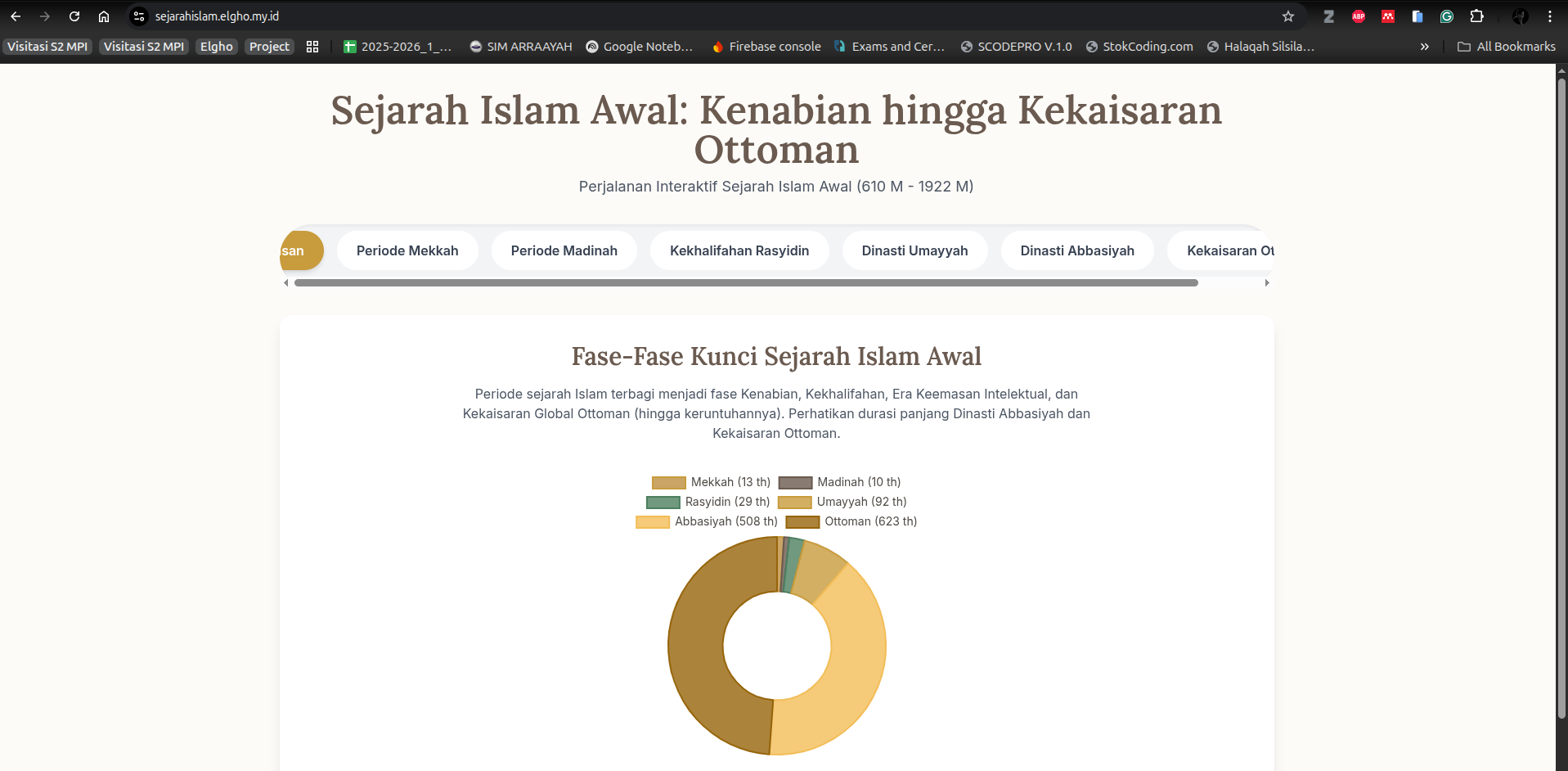 Gambar Proyek Sejarah Islam Interaktif