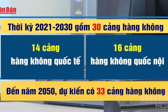 [Video] Hơn 95% dân số có thể tiếp cận sân bay trong bán kính 100km vào năm 2030 - Báo Nhân Dân