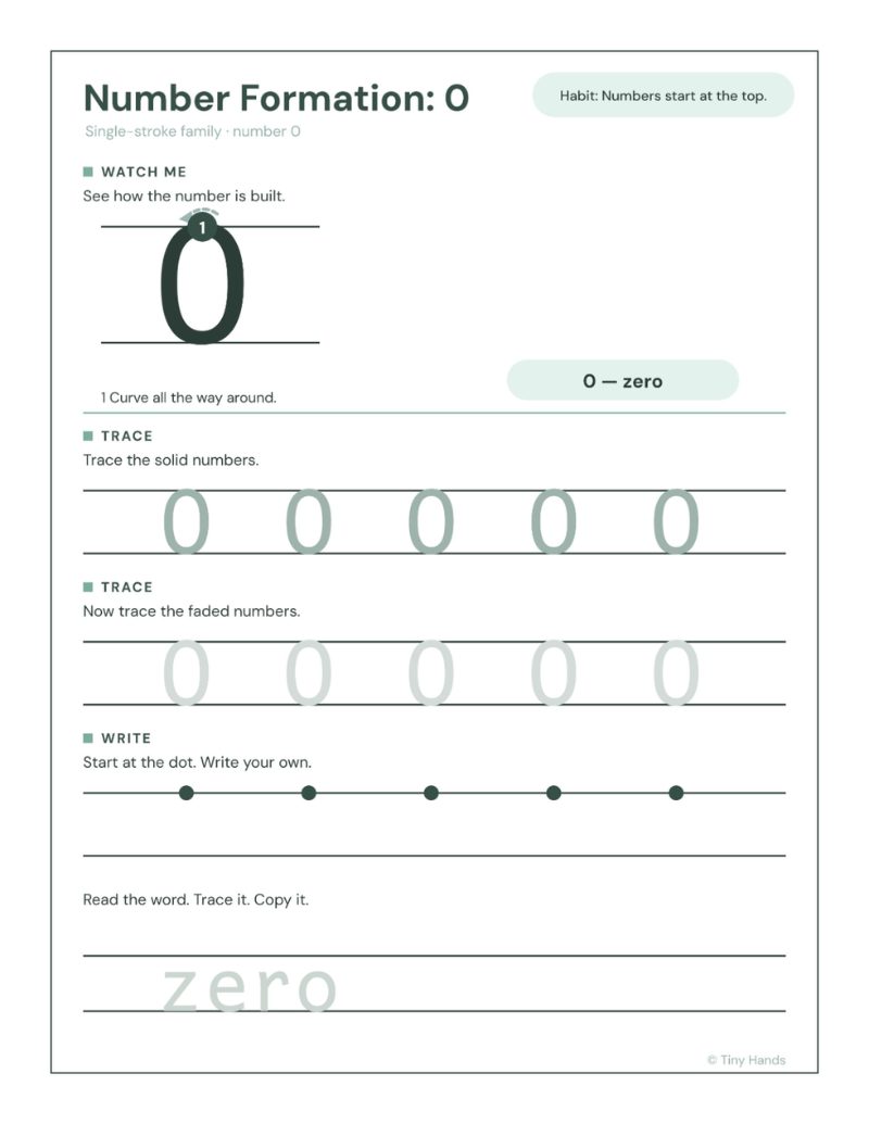 Number Formation 0-9