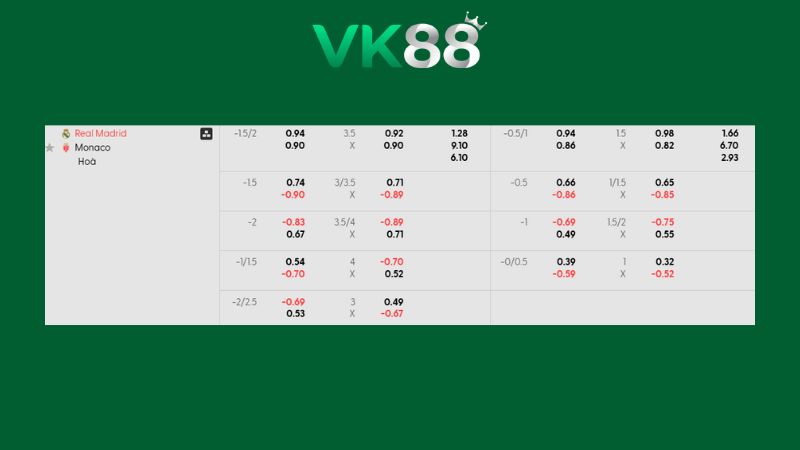 Bảng kèo Real Madrid vs Monaco