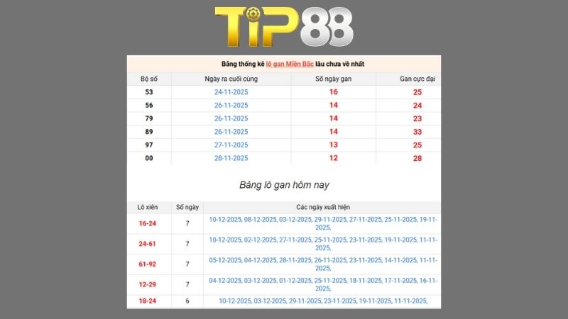 Dự đoán kết quả xsmb lô bạch thủ hôm nay 28/01/2026