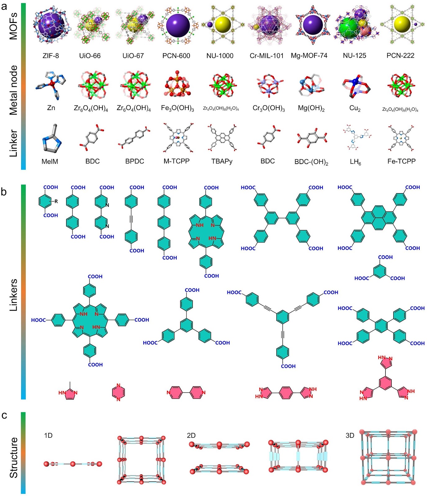 Precision-Engineered Construction of Proton-Conducting Metal–Organic Frameworks