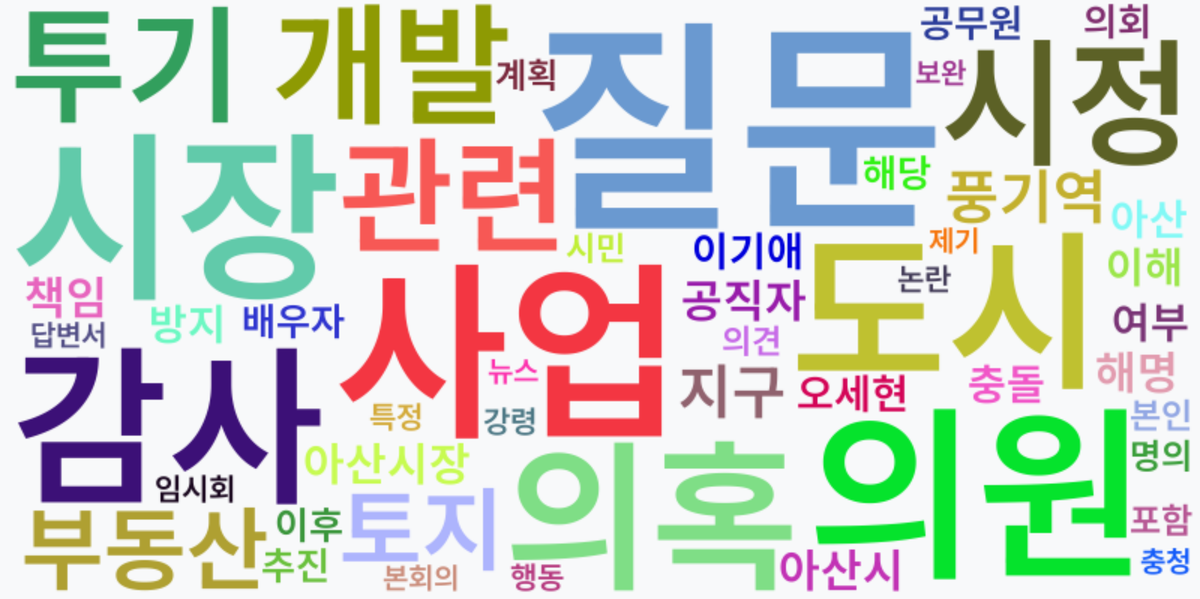 AI Daily News - 키워드 워드클라우드