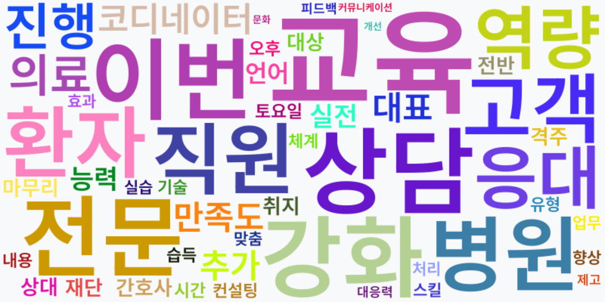 AI Daily News - 키워드 워드클라우드