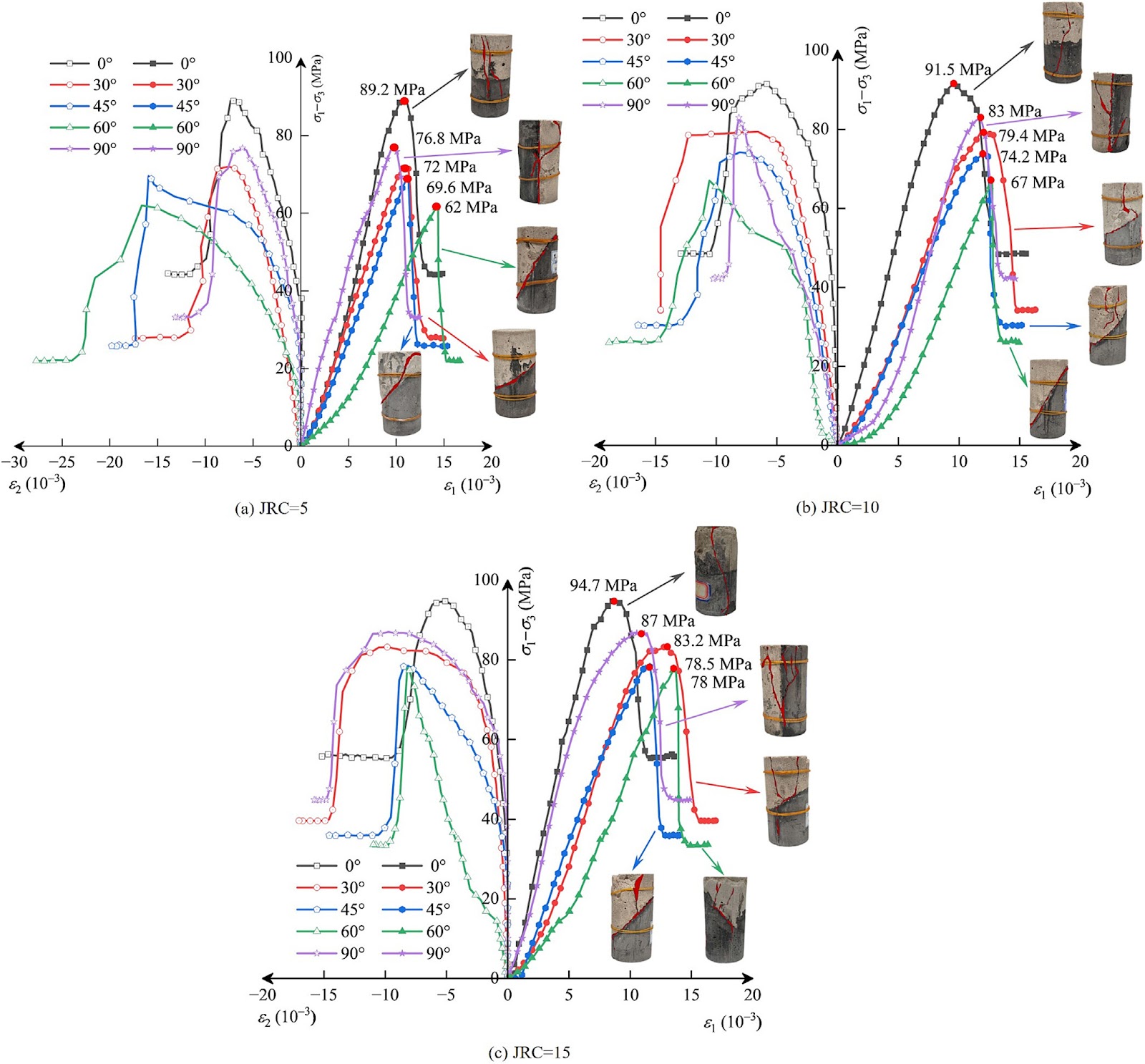 Study on mechanical properties and mesoscopic damage mechanism of composite jointed rock masses