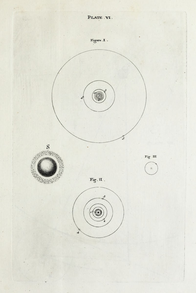 An original theory or new hypothesis of the universe Plate VI 1750