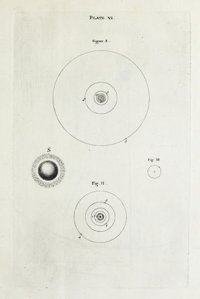 An original theory or new hypothesis of the universe Plate VI 1750