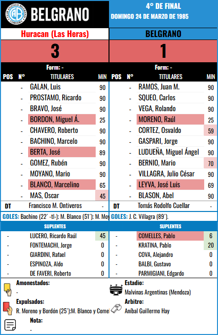 Formación 2º Fase vuelta - Huracan (LH) vs Huracan (LH)