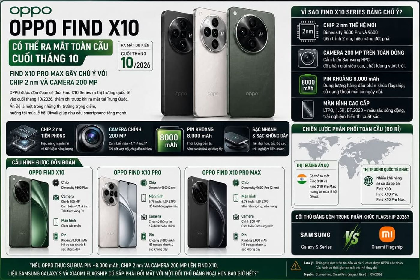 OPPO Find X10 có thể ra mắt toàn cầu cuối tháng 10, Find X10 Pro Max gây chú ý với chip 2 nm và camera 200 MP #OPPO #OPPOFindX10 #FindX10Pro #FindX10ProMax #Dimensity9600Pro #Dimen