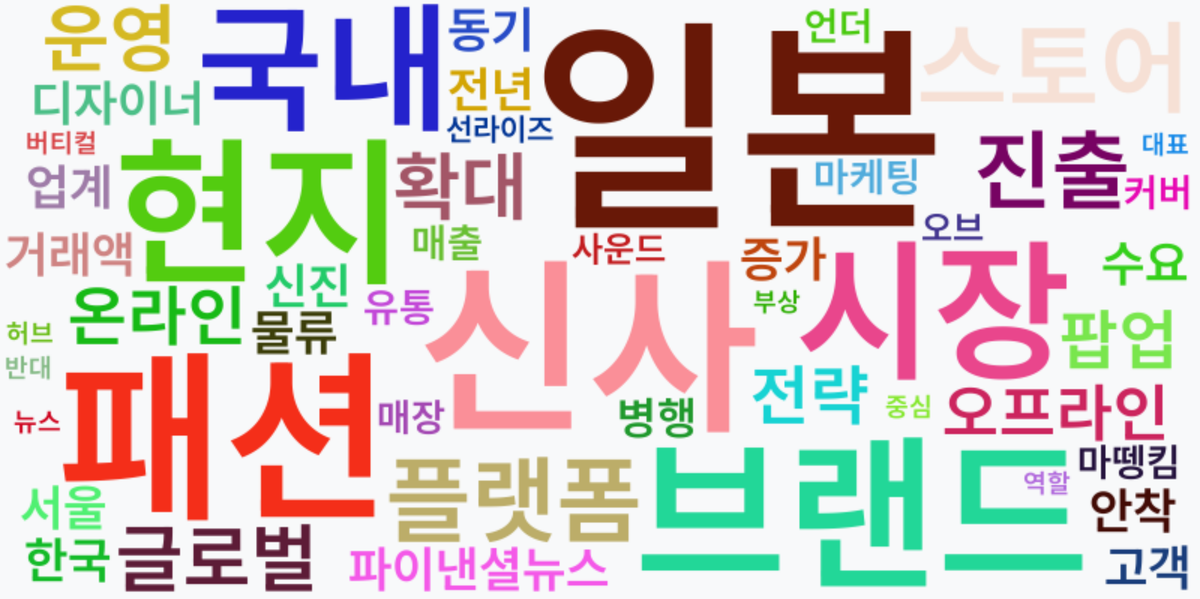 AI Daily News - 키워드 워드클라우드