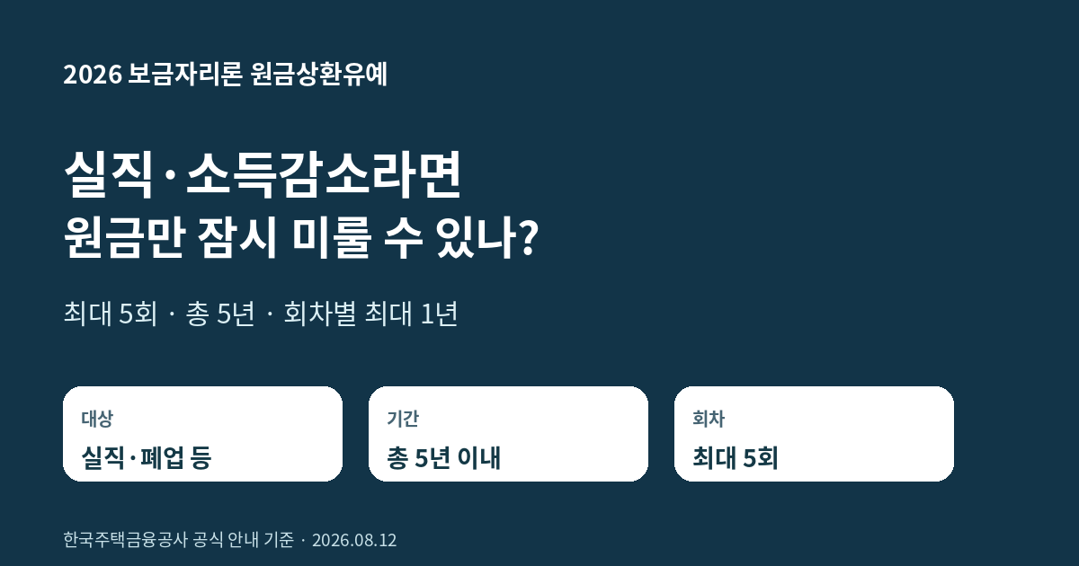 2026 보금자리론 원금상환유예 조건과 최대 5회 5년 대표 이미지