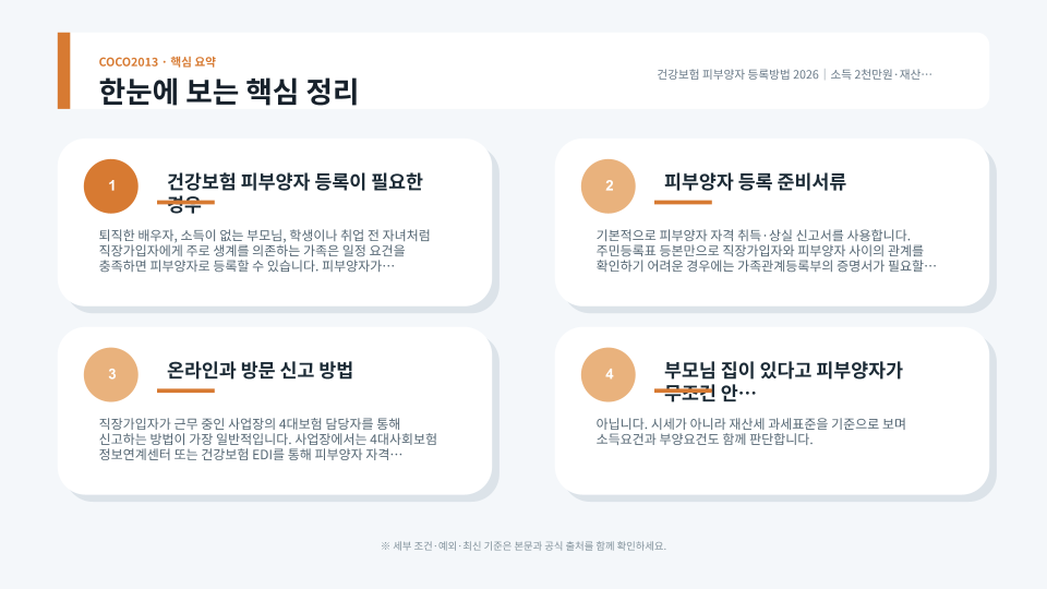 건강보험 피부양자 자격취득 신고 절차와 90일 신고기한을 설명하는 안내 이미지