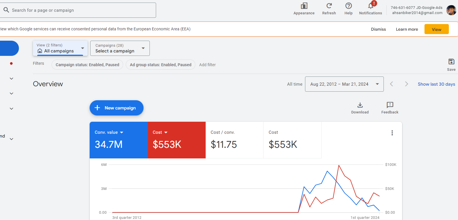 Cost 500k Revenue 35M+