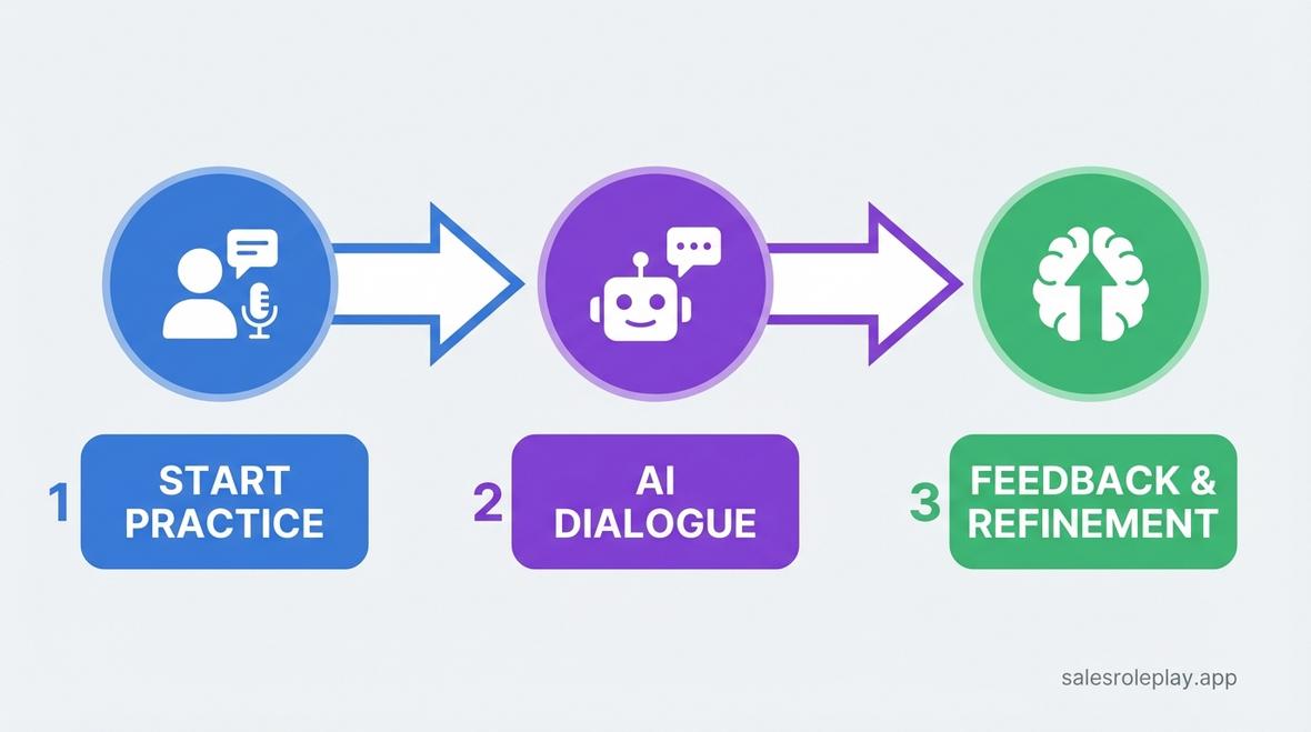 cold calling practice AI