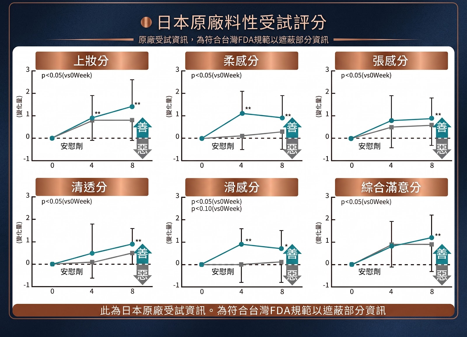 產品功效說明