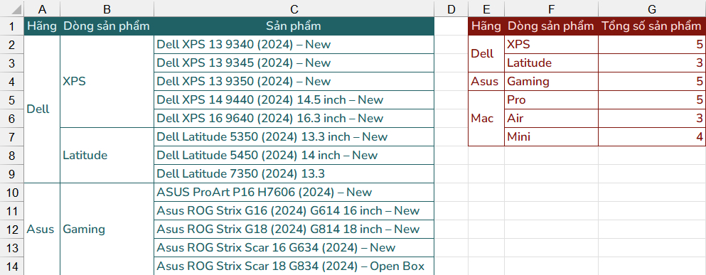 python data analyst merge cell #01