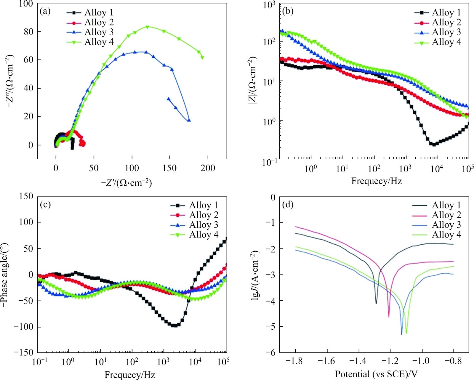 Effects of Er on microstructure and corrosion resistance of degradable Mg-Al-Zn-Mn magnesium alloy