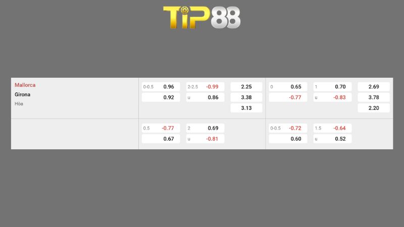 Bảng kèo RCD Mallorca vs Girona