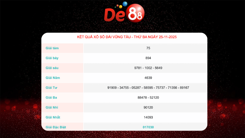Soi cầu Pascal Vũng Tàu ngày 02/12/2025