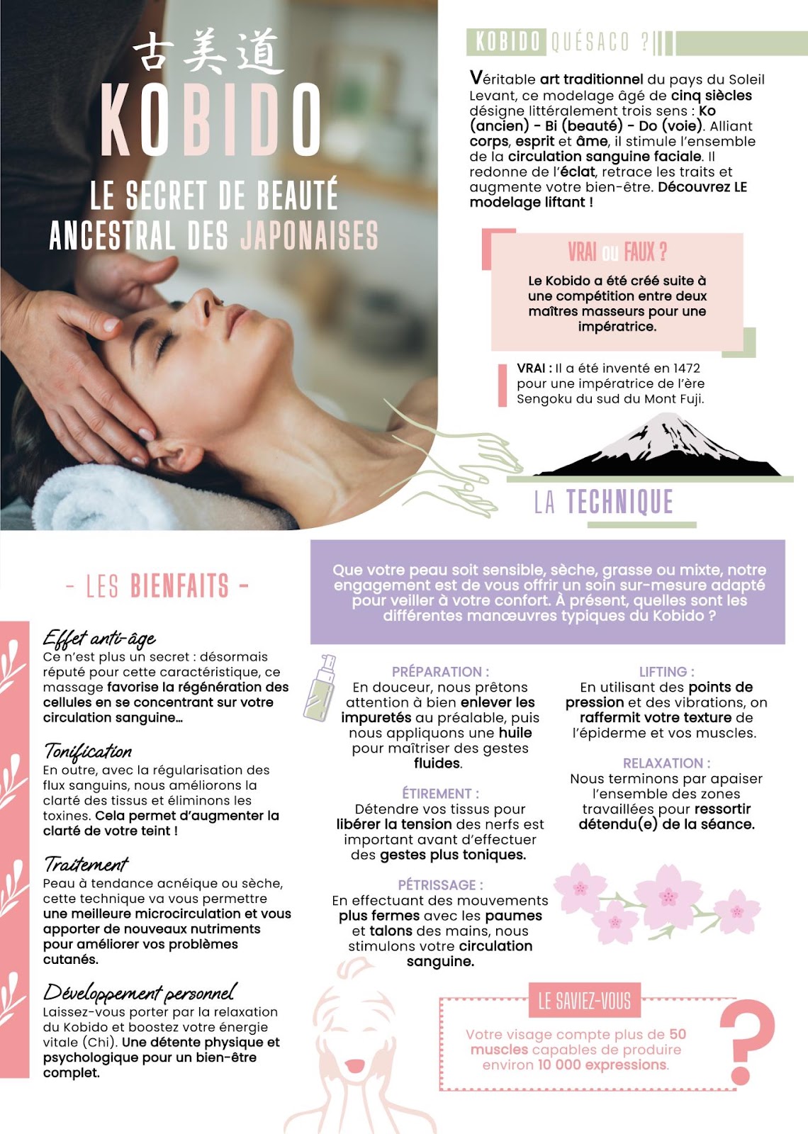 Le kobido magazine