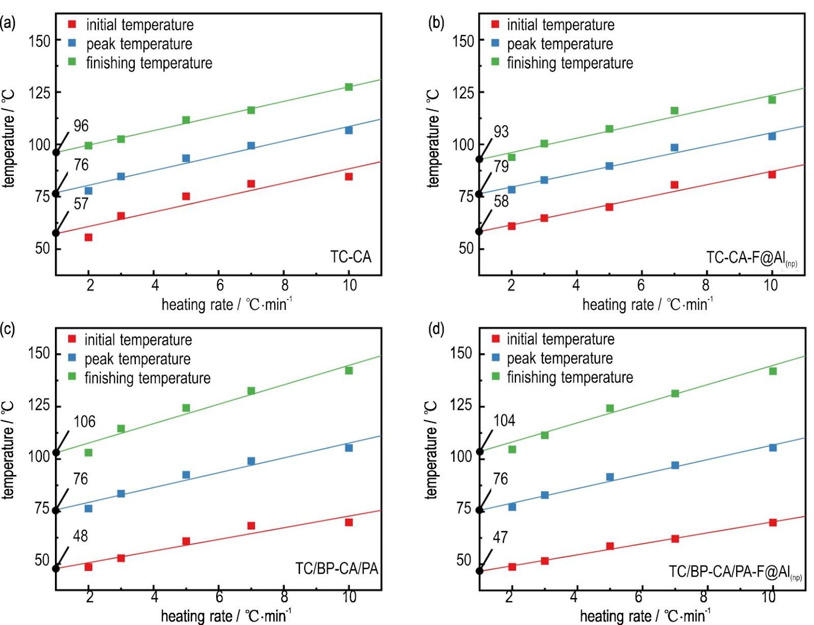 Preparation and Performance of Epoxy Resin Cured Compounds with High Mechanical Strength and Energy-release Capability for Reactive Warhead Casings