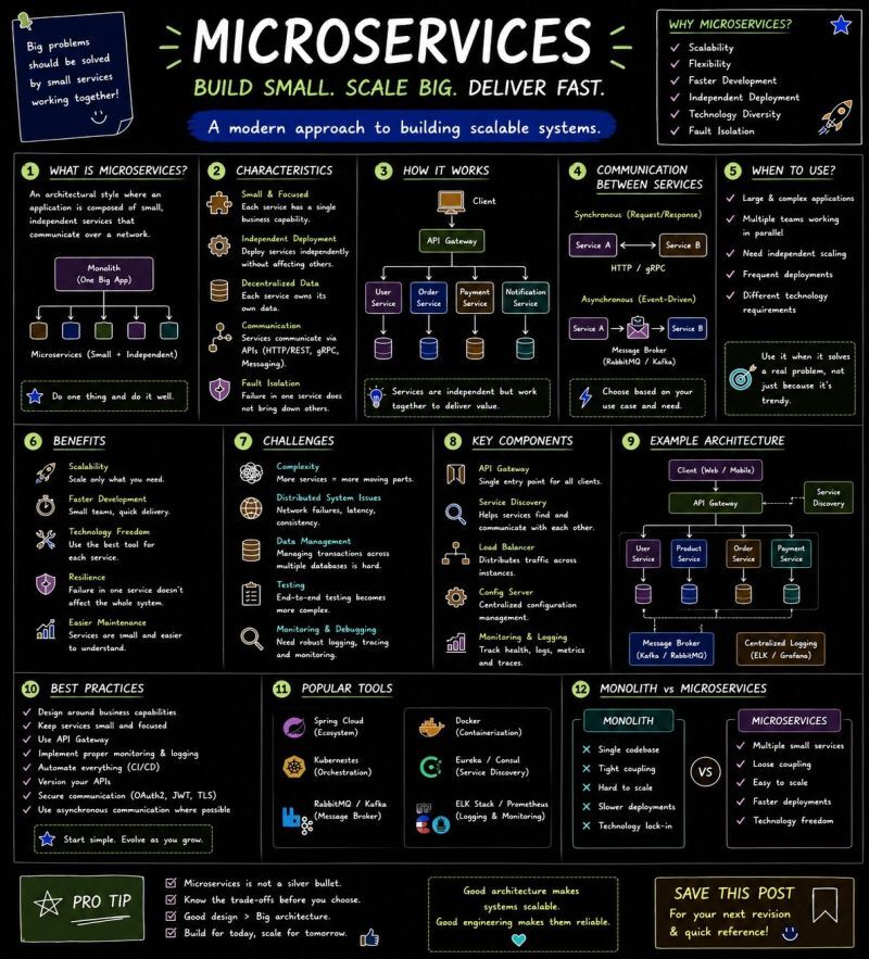 Microservices Explained: When Complexity Actually Pays Off featured image